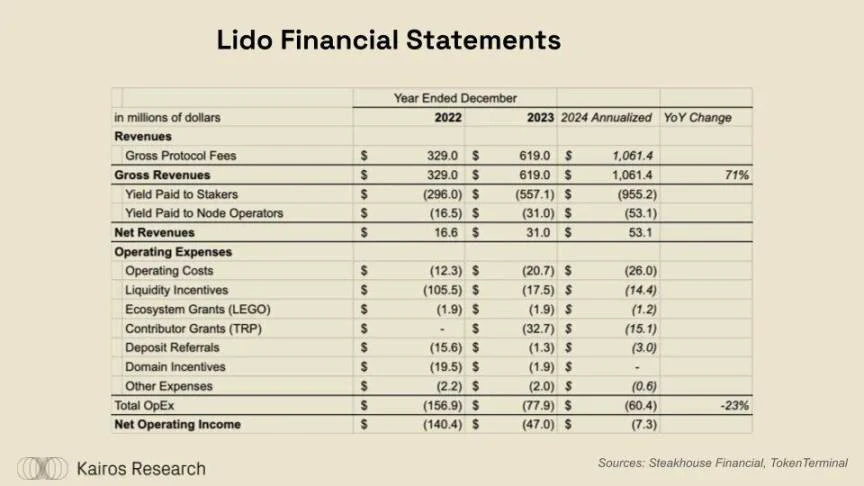 DeFi牛市即将到来?ether.fi、Aave、Sky和Lido的金融转型解读
